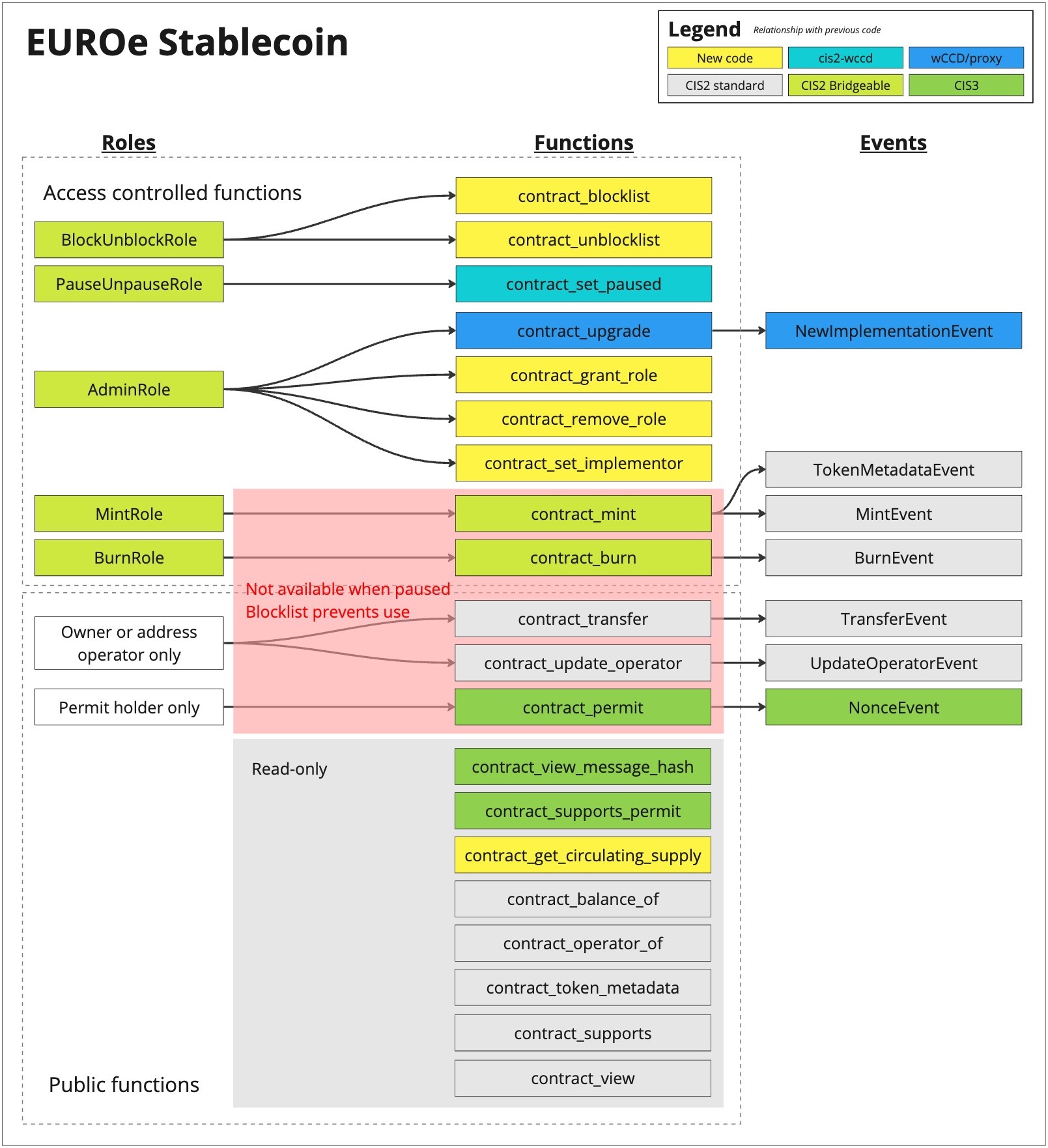 Architecture diagram